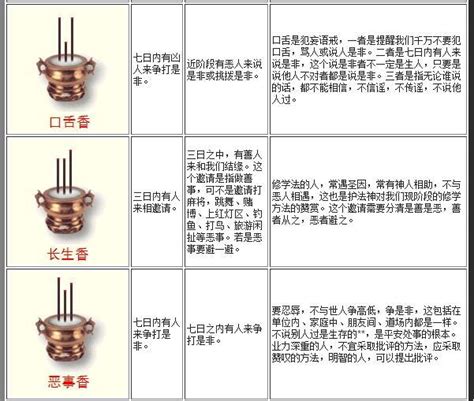 燒香香灰形狀|最全的燒香圖解